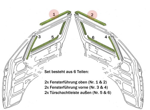 Fensterführung